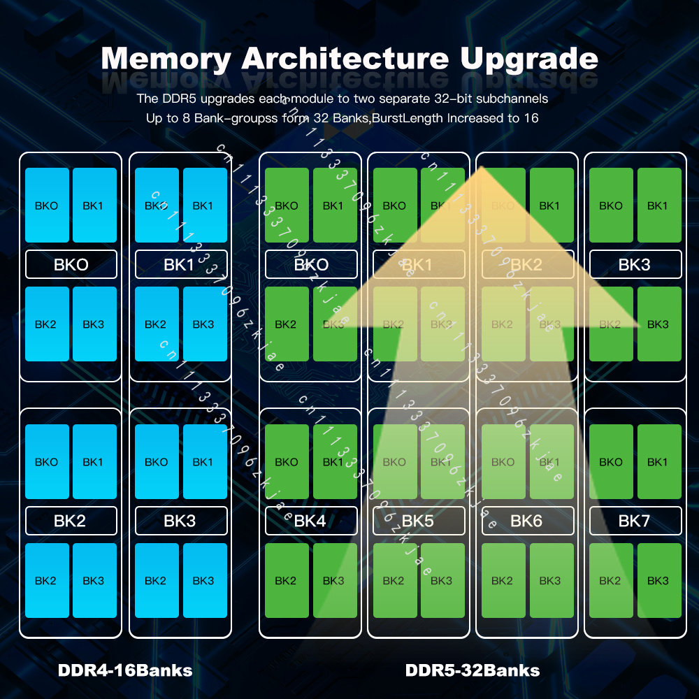 RAM DDR5 di Alta Qualità 8GB 1 - Ddr5 32Gb recensione e prezzo